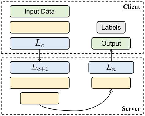 Split Two-Tower Model for Efficient and Privacy-Preserving Cross-device ...