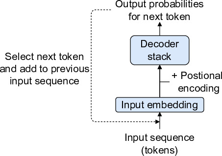 Learning from flowsheets: A generative transformer model for ...